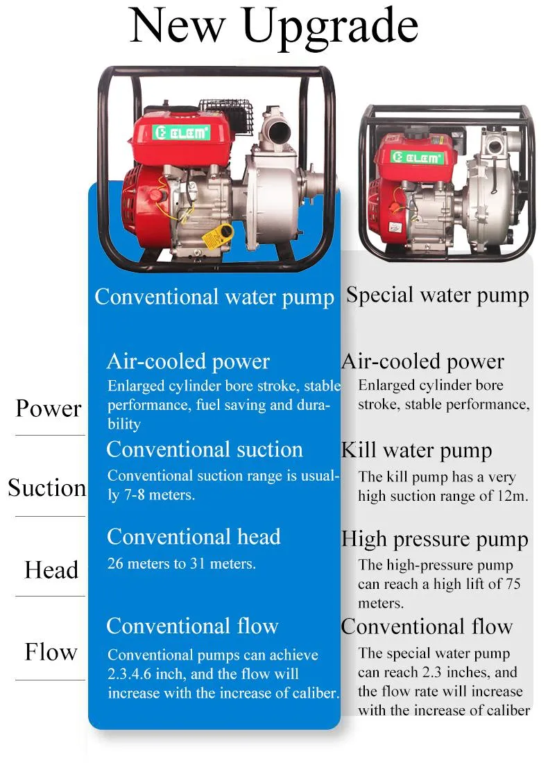 Bomba de agua de hierro fundido a alta presión para riego agrícola, arranque eléctrico, aguas residuales clarificadas, fuego, productos químicos y gasolina