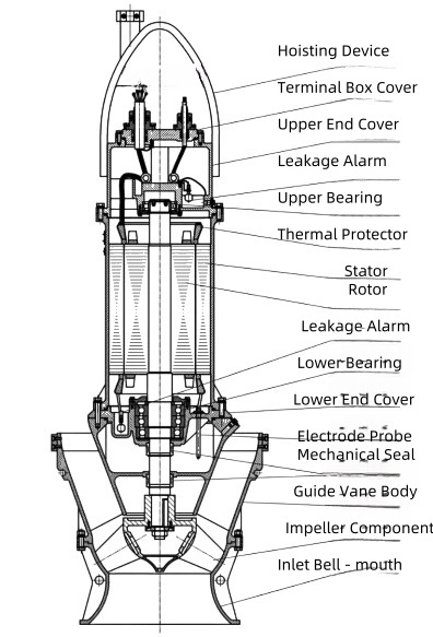 Plano y dimensiones detalladas de la bomba sumergible 2