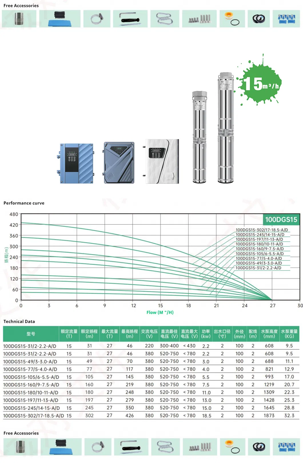 Tecnología de Sello Mecánico y Cableado