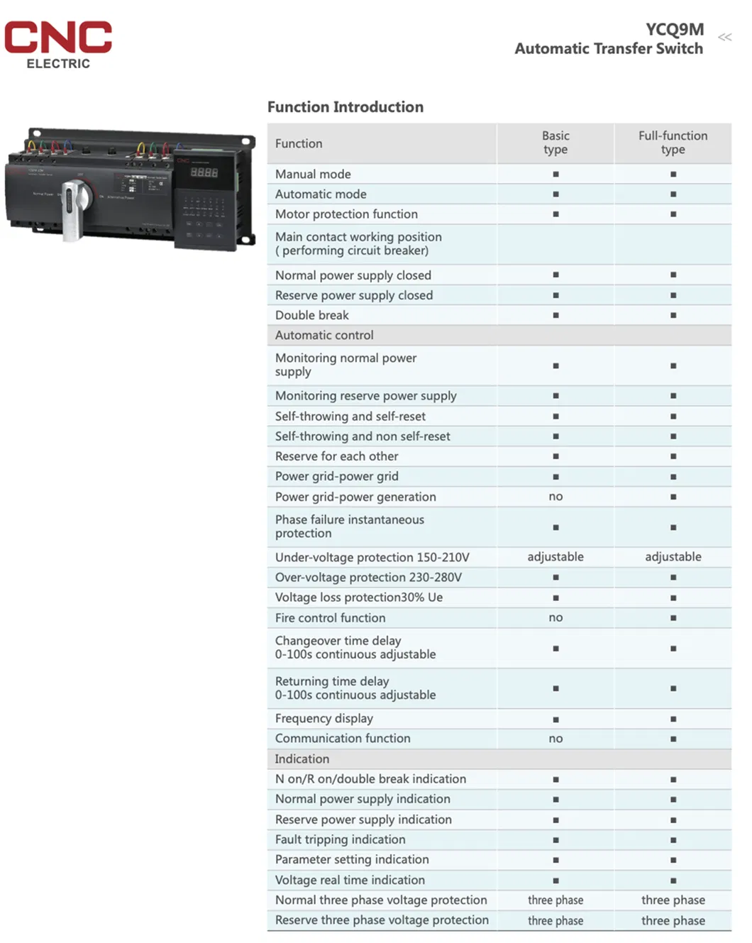 Diagrama de cableado eléctrico interruptor de transferencia automática