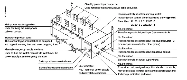 Construcción del Interruptor de Transferencia Automático