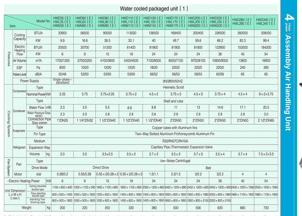 85kw Unidad de Paquete Enfriada por Agua Equipos de Gabinete