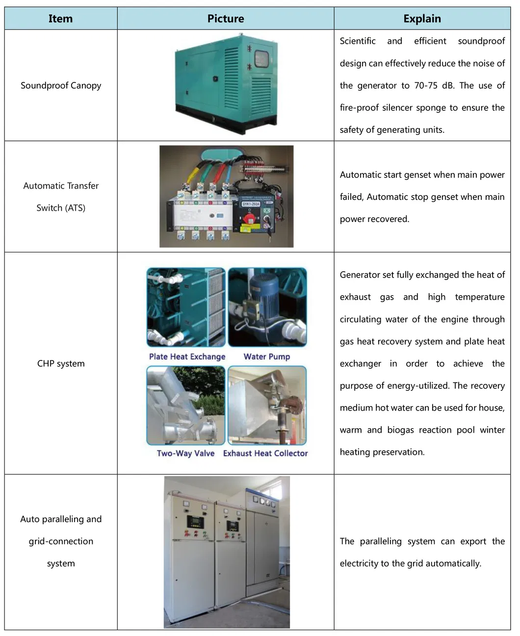 Generador comercial diésel