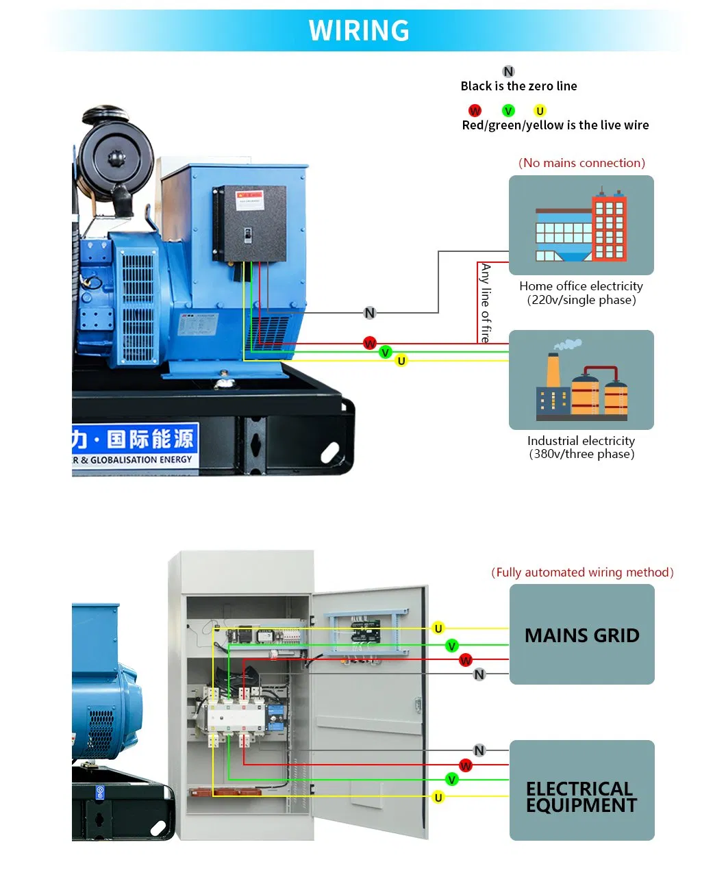 Estructura del Generador Diesel