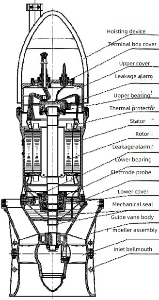 Plano y dimensiones detalladas de la bomba sumergible 1