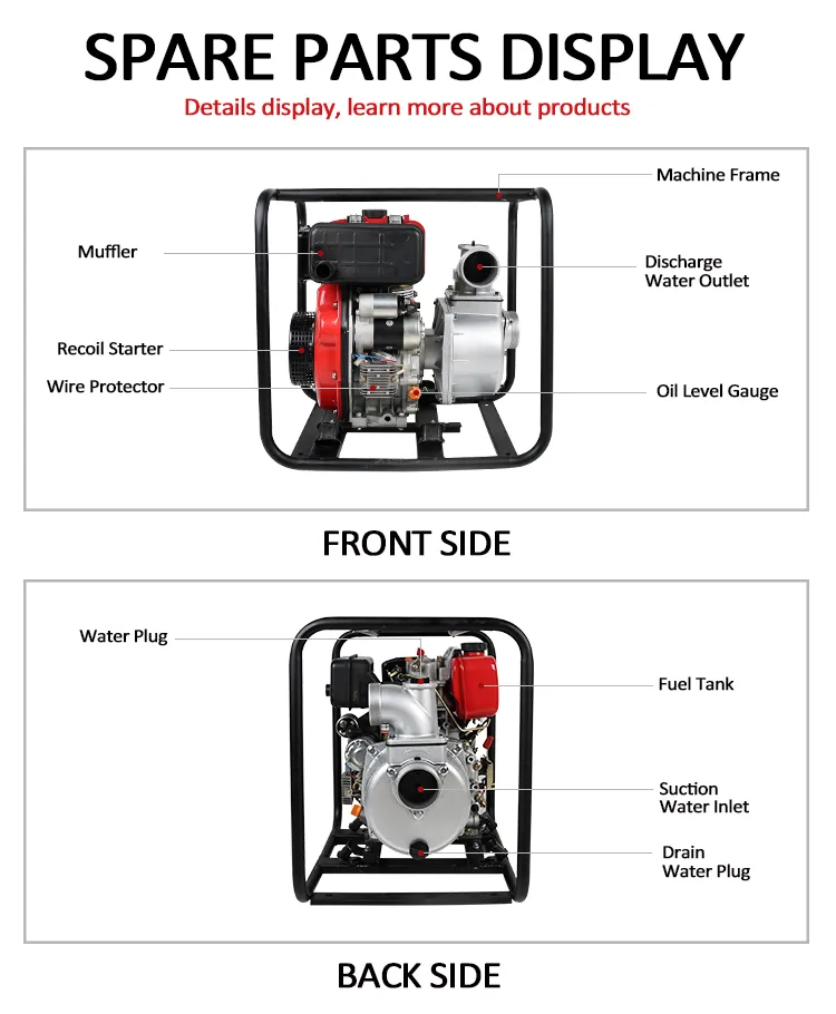Detalle de la bomba de agua motor diesel 4
