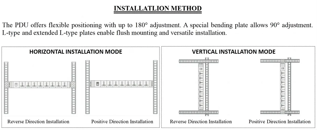 Estructura interna del PDU