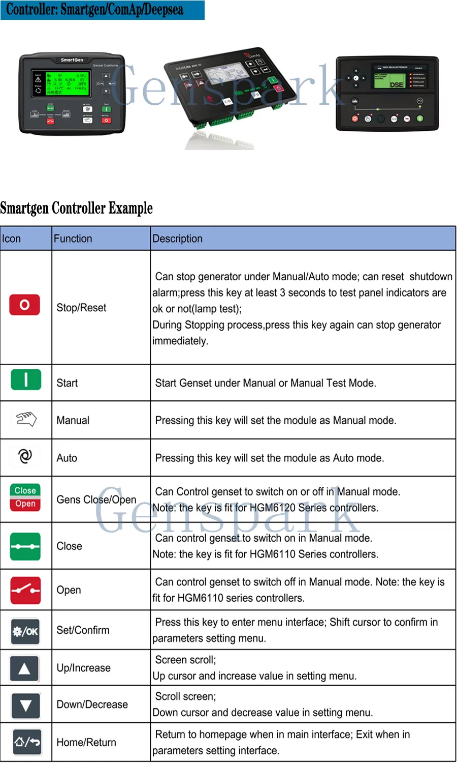 Generador Diesel Panel de Control