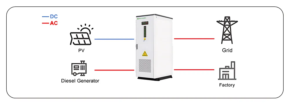 Sistema de Almacenamiento de Energía Solar con Batería de Litio Industrial Comercial Ess 50kw 100kwh para Energía de Respaldo