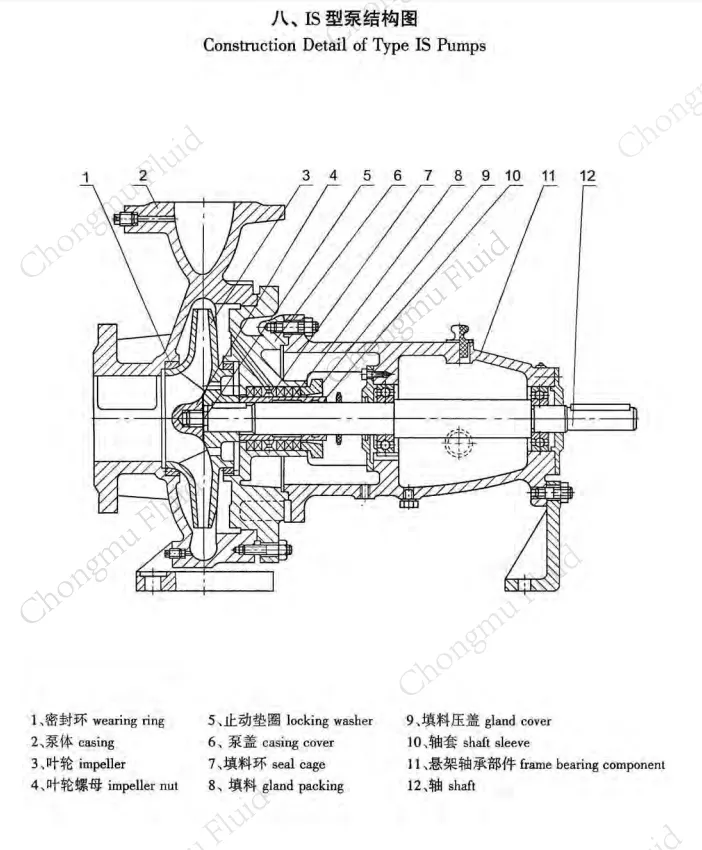 Motor eléctrico de serie, motor diésel, bomba de agua de succión axial de un solo estado, química, agricultura, hierro fundido, acero inoxidable, centrífuga, riego agrícola