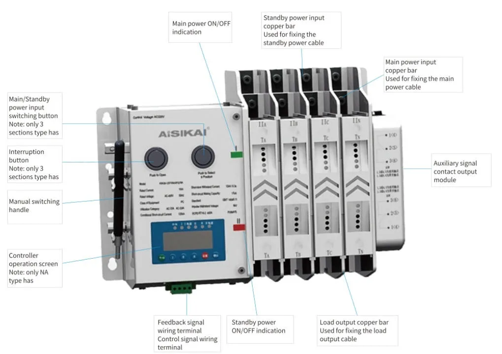 Estructura del interruptor de transferencia automática ATS