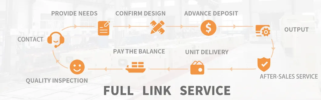 Diagrama del Proceso de Servicio