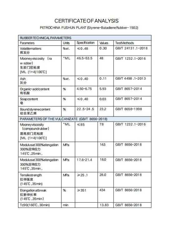 Rubber SBR1502 Detail