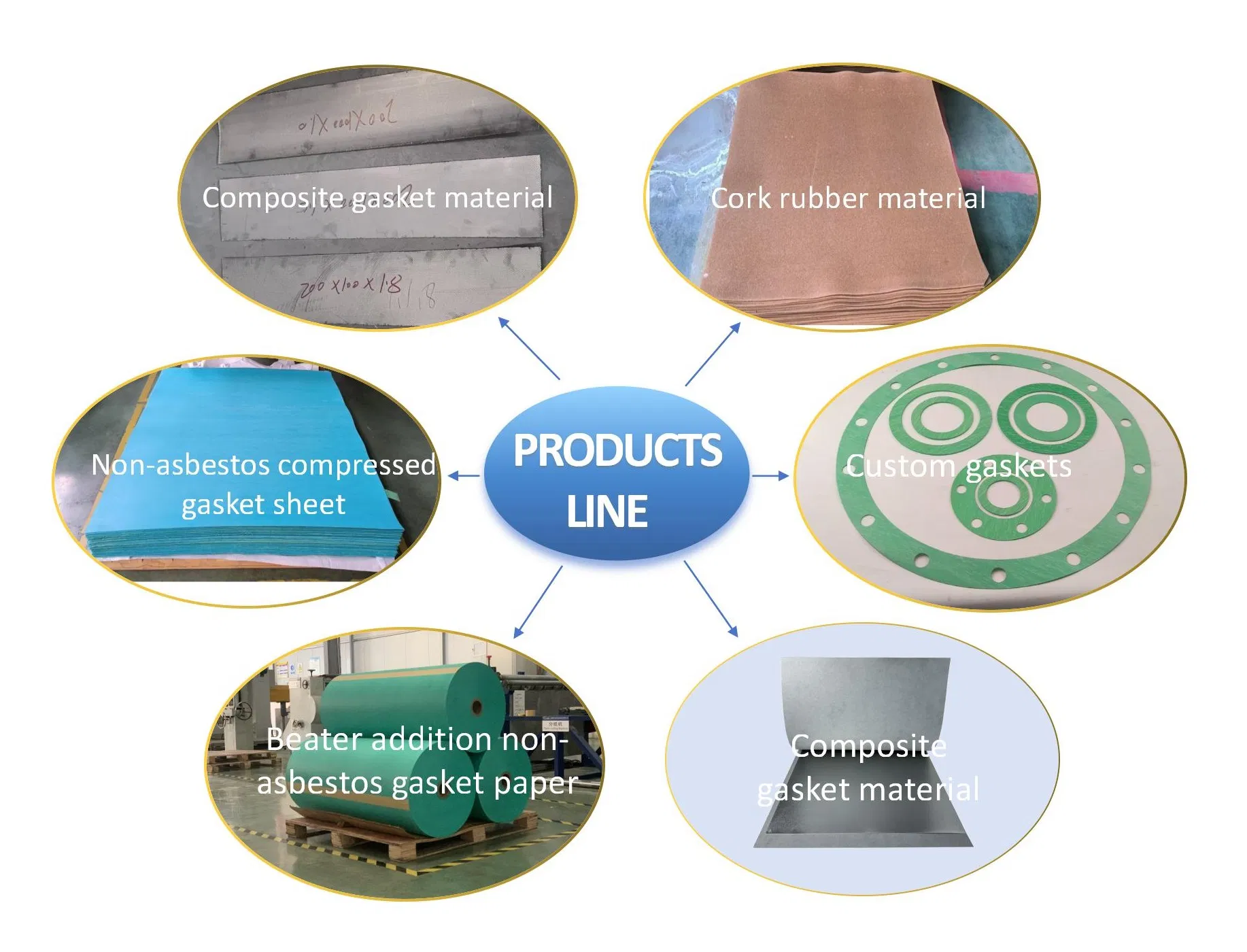 Production Line View 1