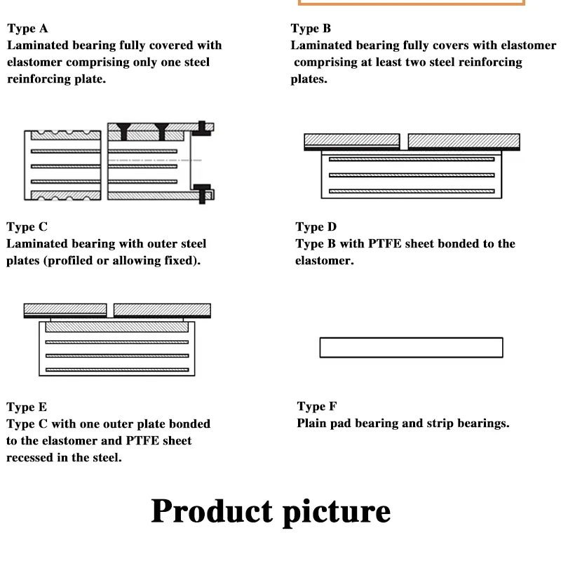 Rubber Bearing Pad 3