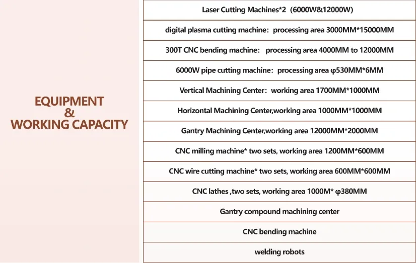 Production Capability 2