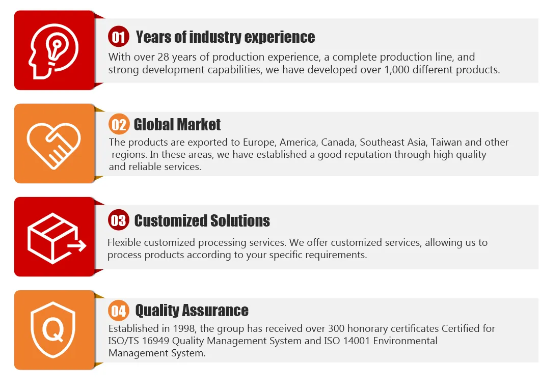 Competitive Advantages