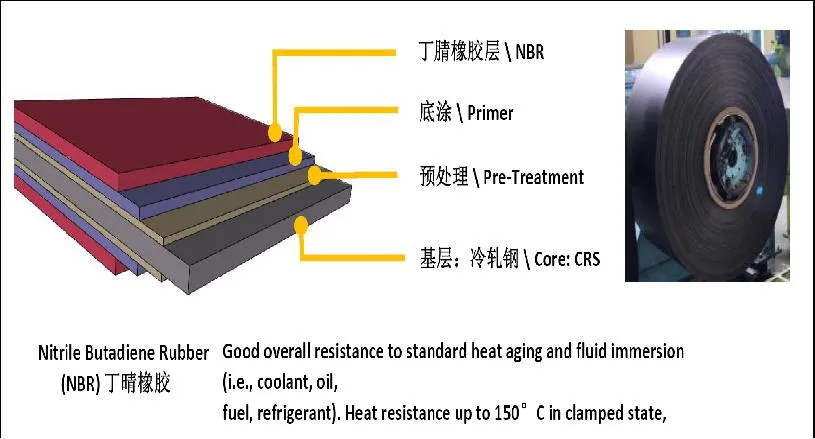 NBR Foam Coated Metal Gasket Material