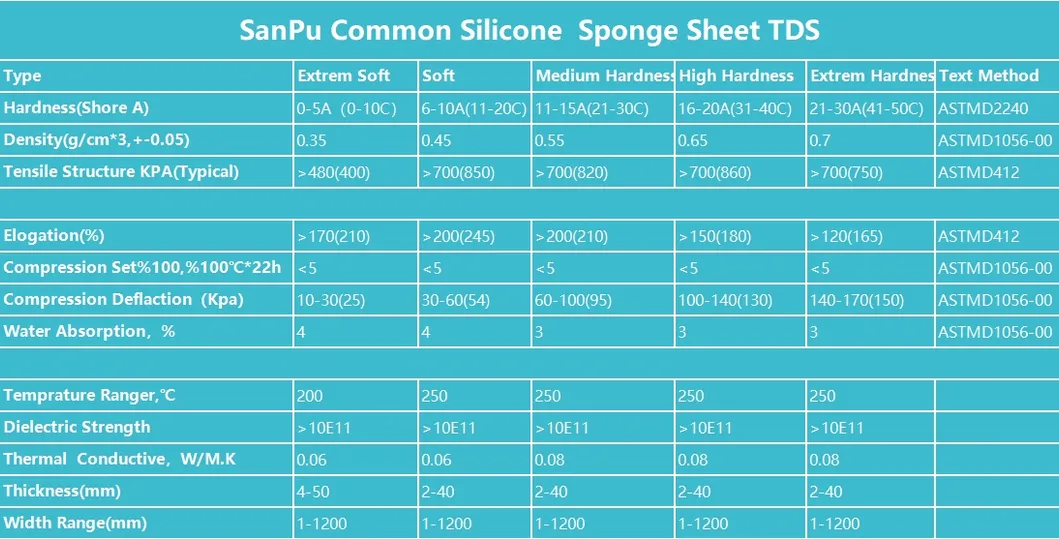 Shock Absorption and Buffering Detail