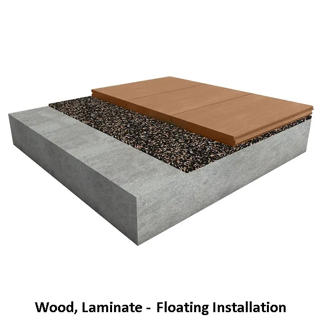 Sound Insulation Rubber Mat Roll