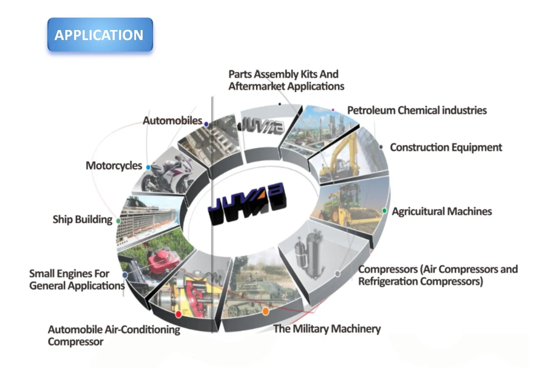 Products Line & Application