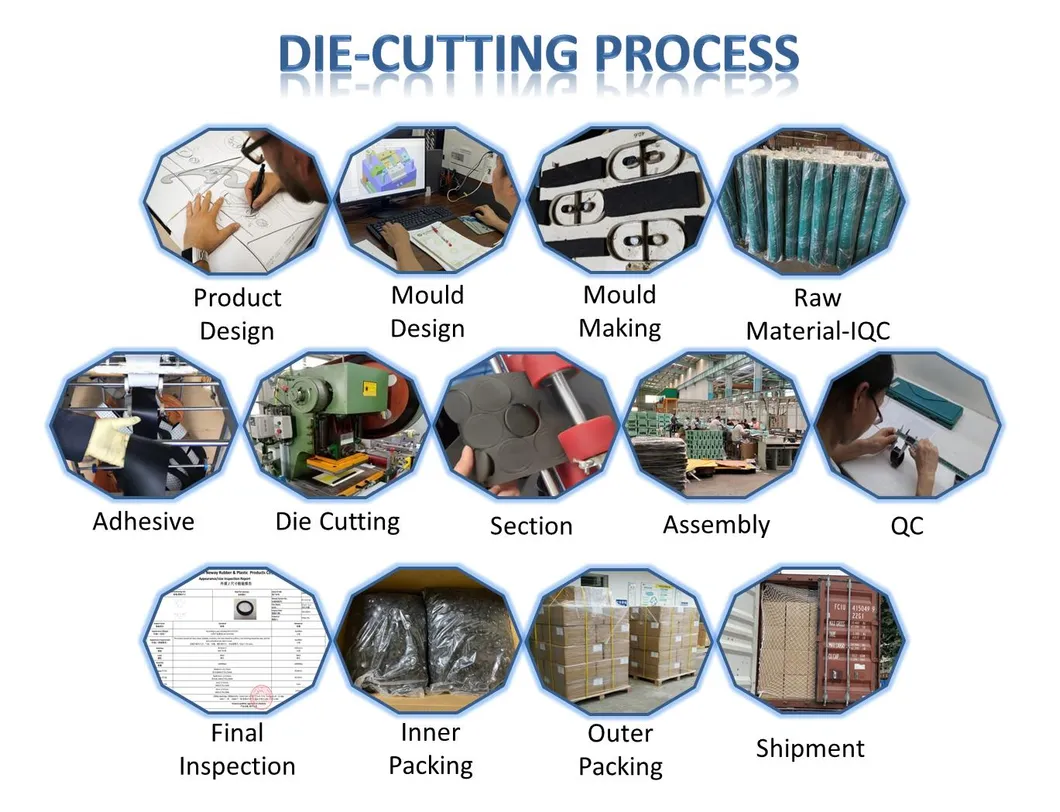 Production Process Flow