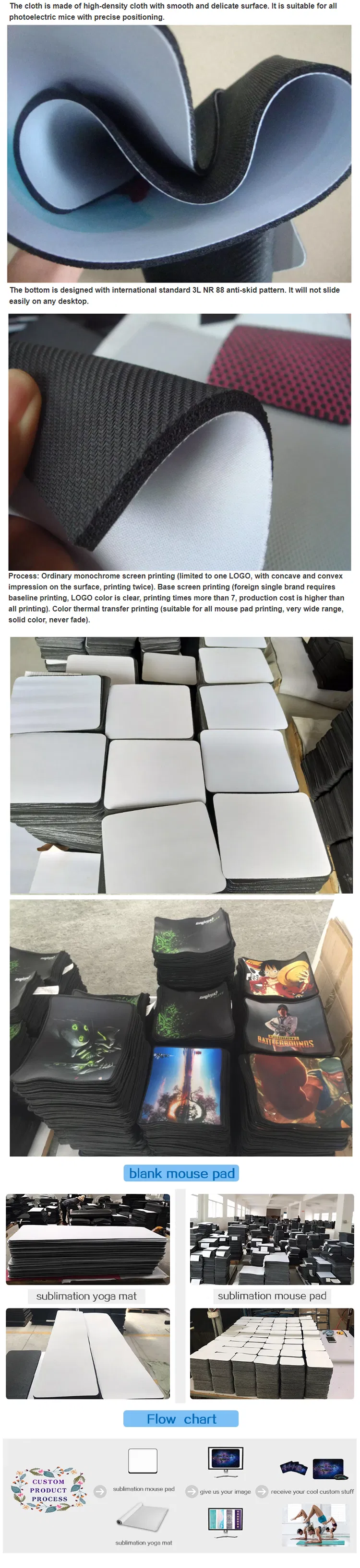 Production Process 1