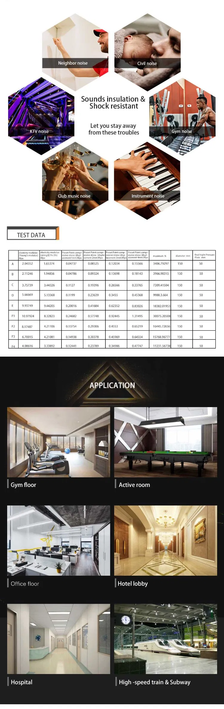 Sound Insulation Underlay 2