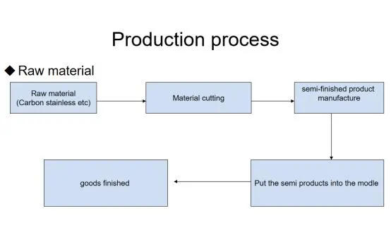Exhaust Pipe Interface Pad
