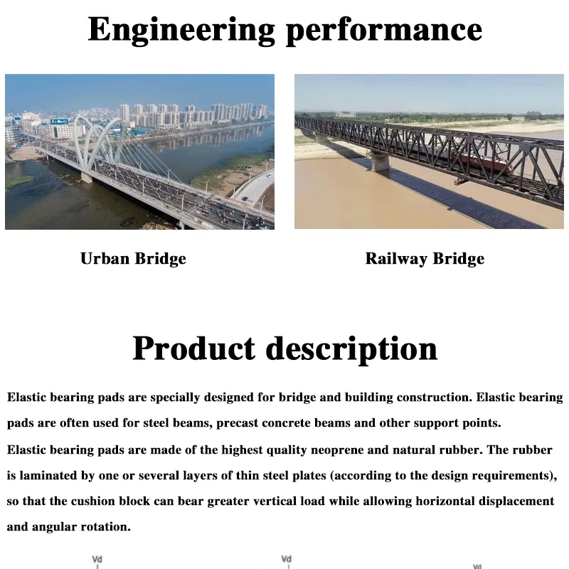 Rubber Bearing Pad 1