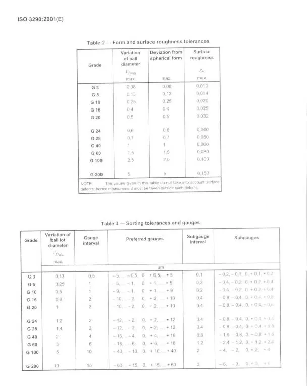 Product Parameters Chart
