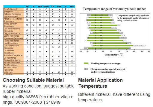 Material Solutions Overview