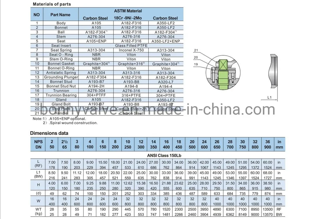 Cast Steel Valve Detail