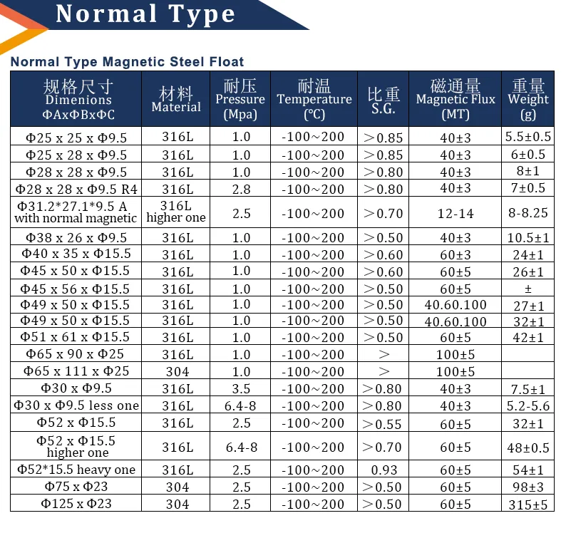 Product Dimensions