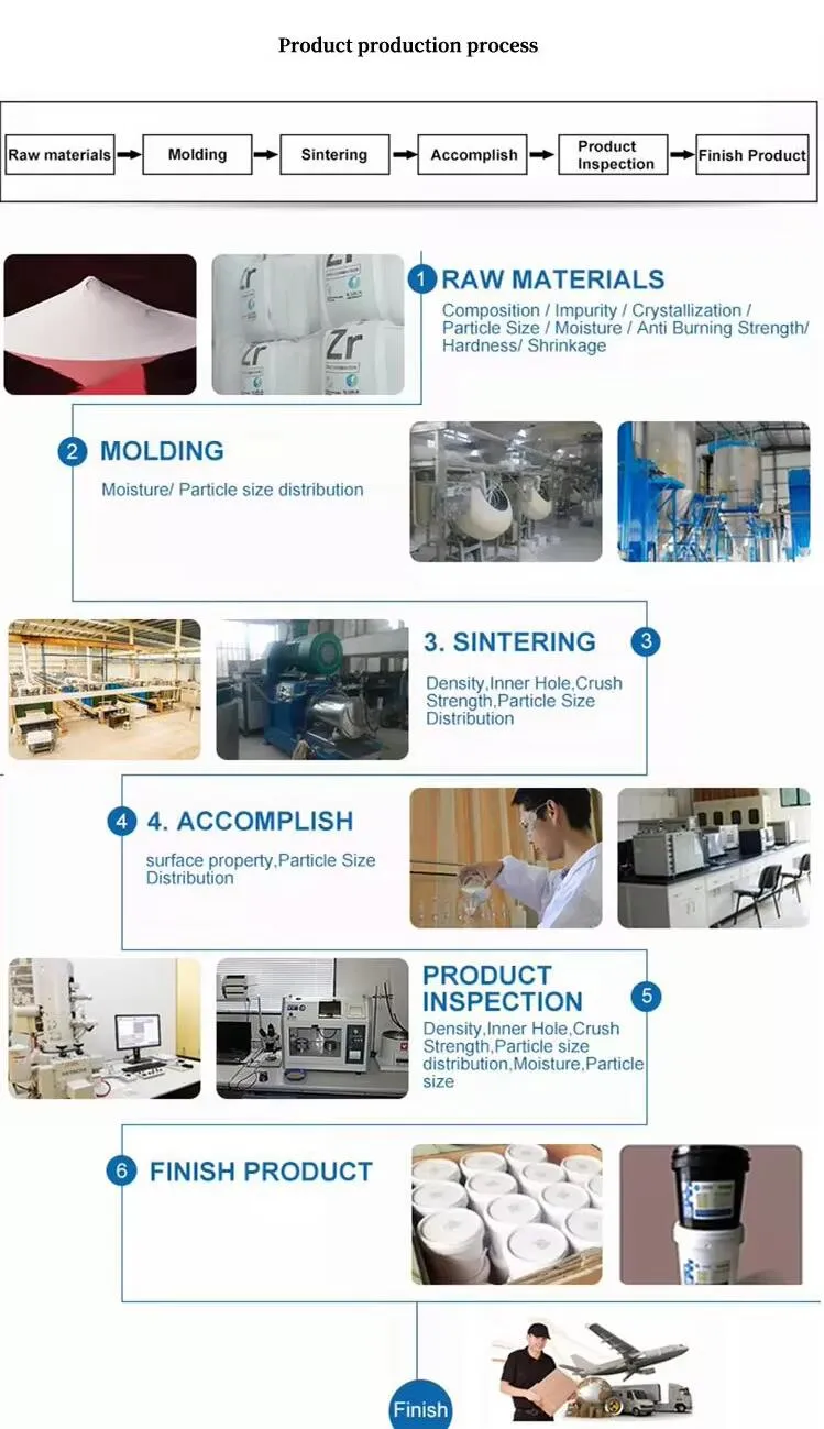 Production Process 1