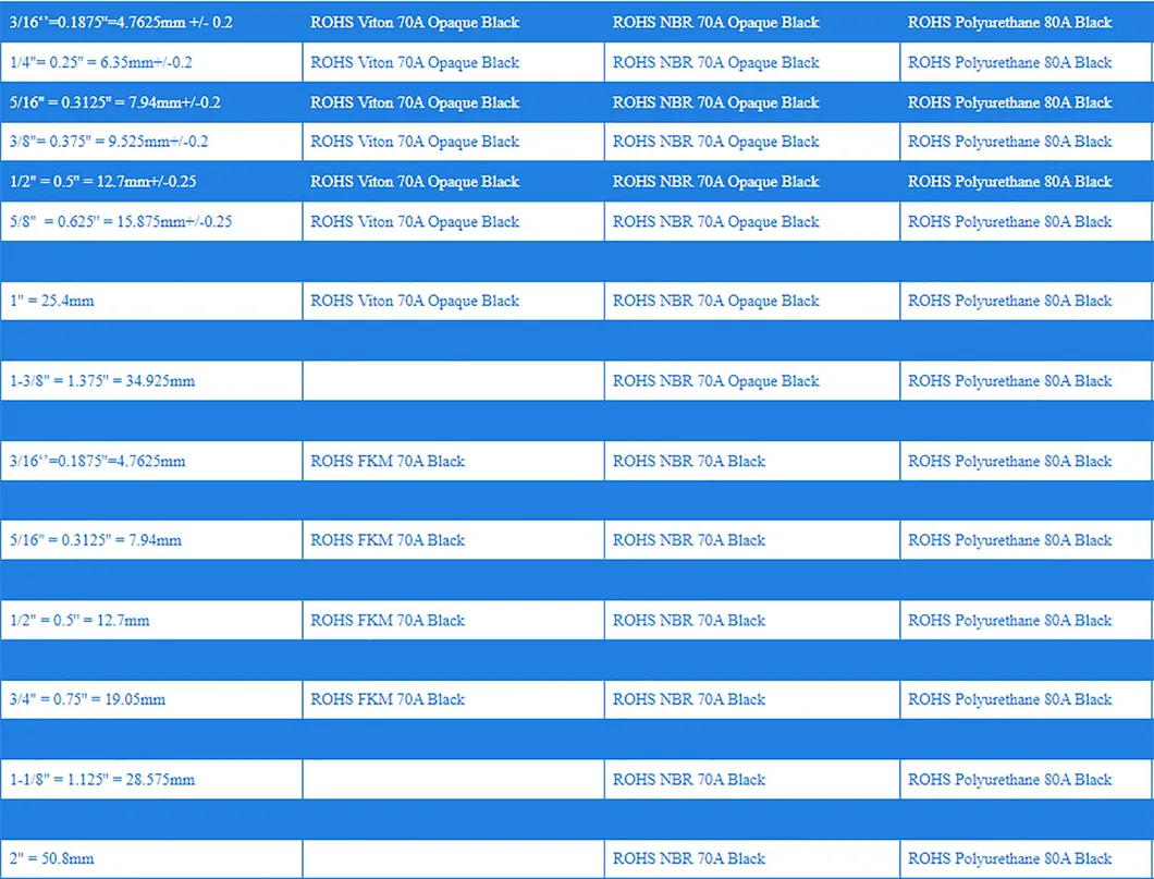Rubber Ball Specifications List