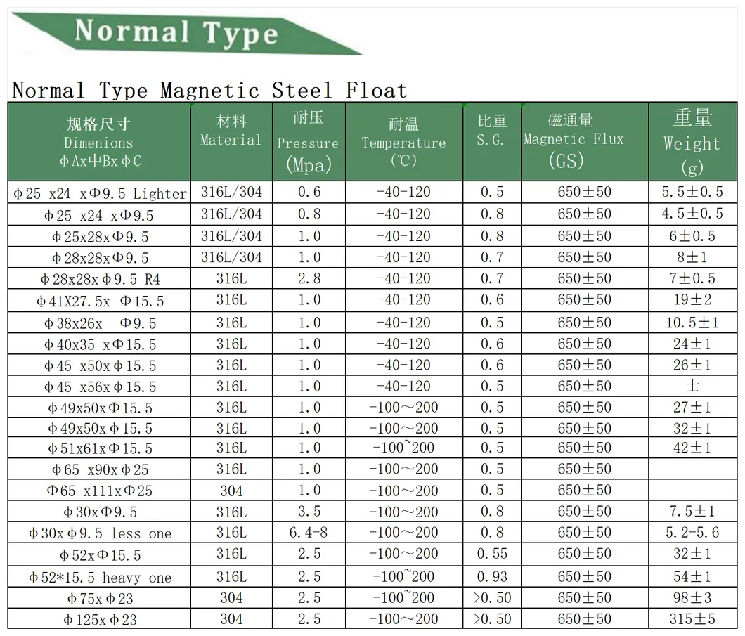Technical Parameters