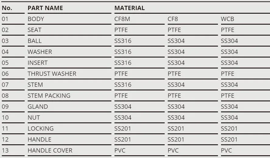 Trunnion Mounted Ball Valve 4