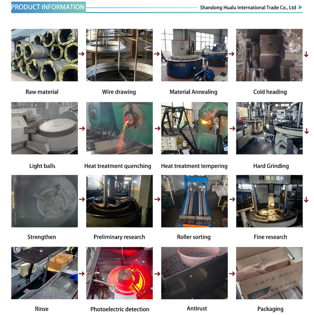 Manufacturing Process Flow