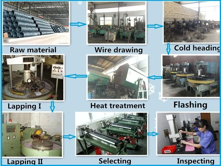 Manufacturing Process