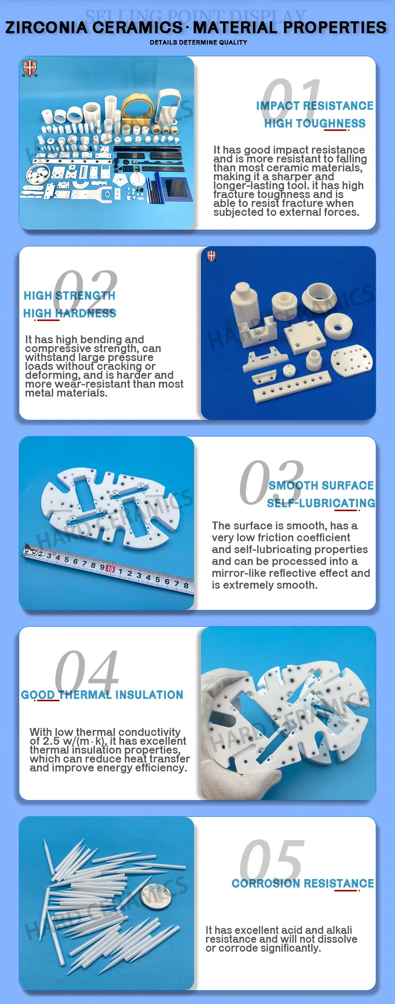 Zirconia Ceramic Part 2