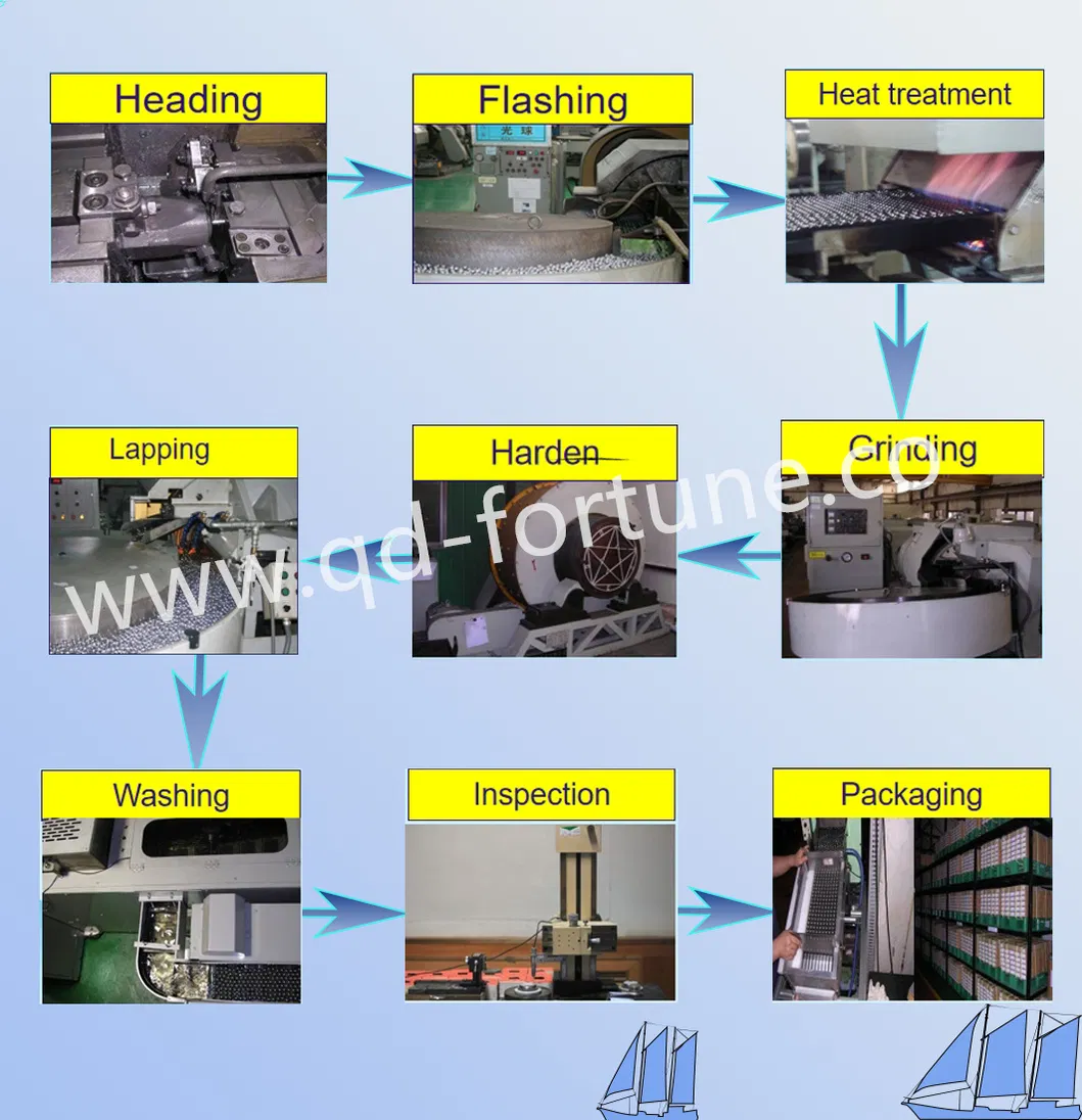 Production Process Flow