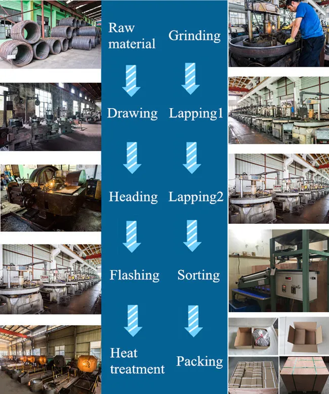Manufacture Process