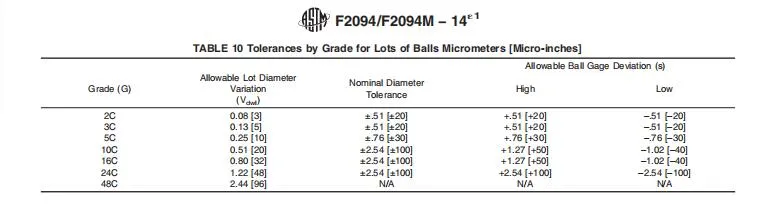 Product Parameters Chart