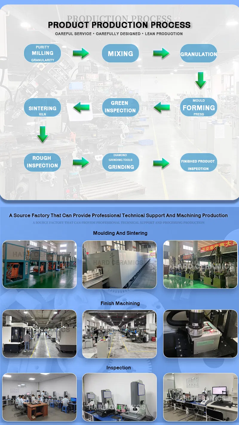 Zirconia Ceramic Part 3