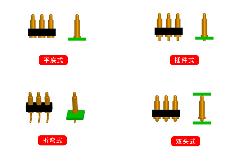 Pogo Pin Materials