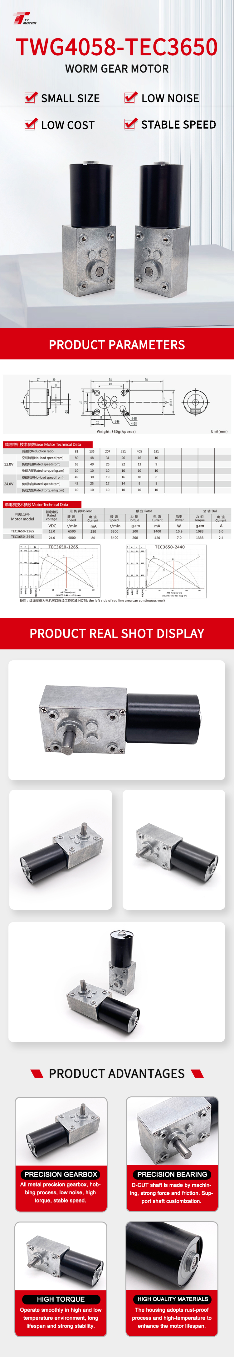 Production Detail
