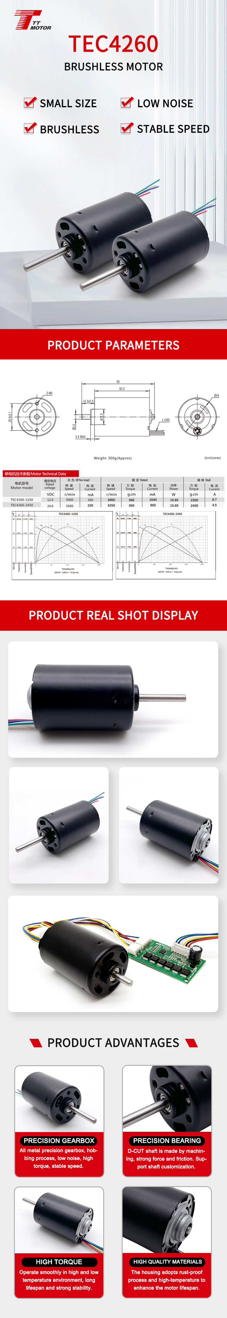 Technical Specifications Diagram