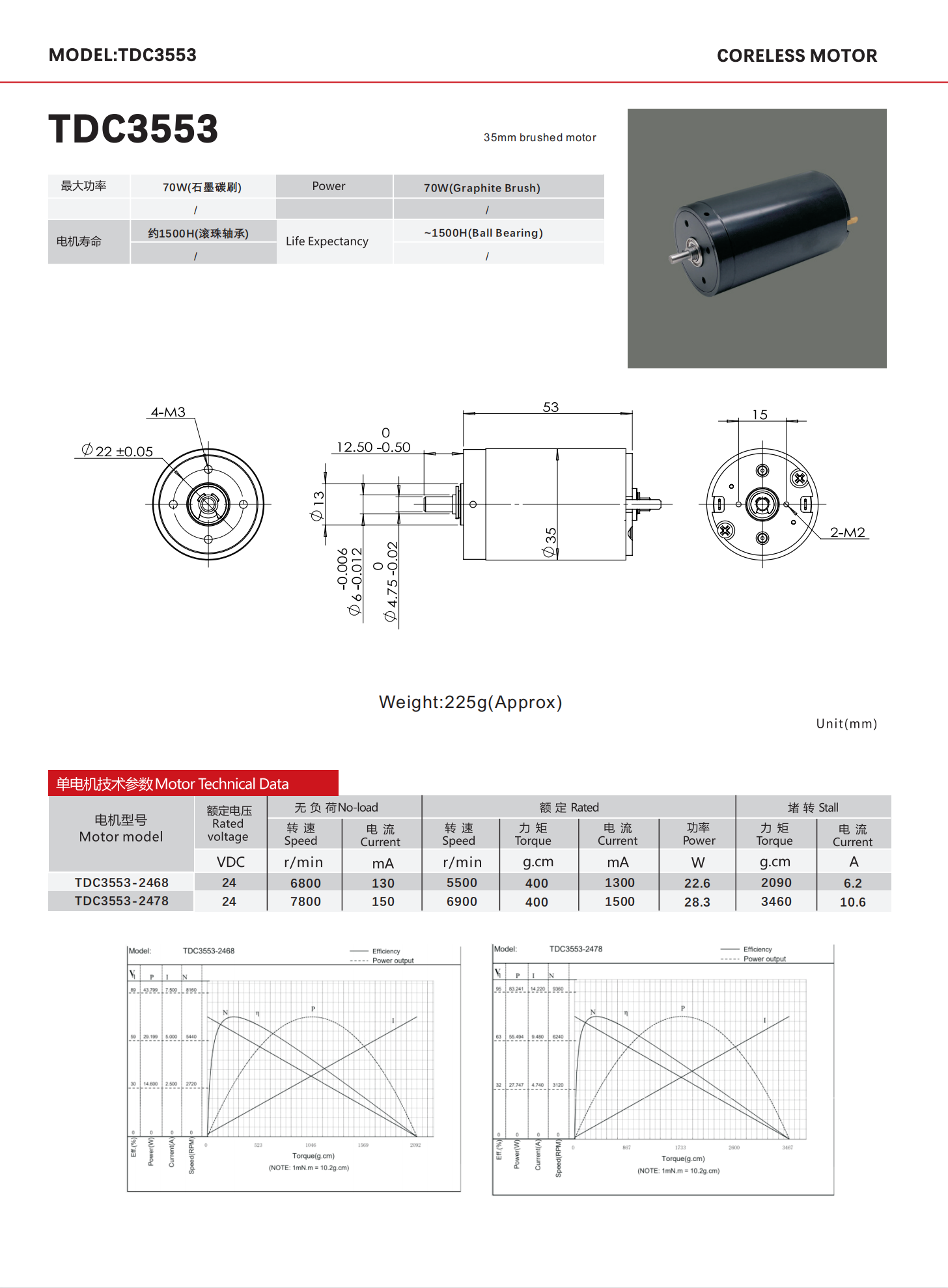 Product Parameters