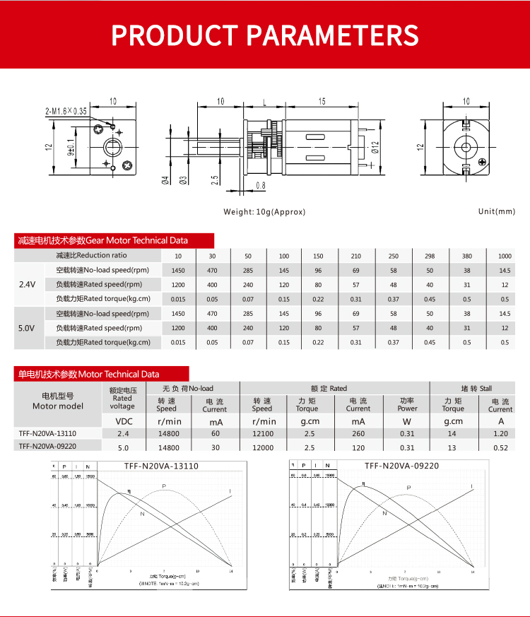 DC Motor Detail 2